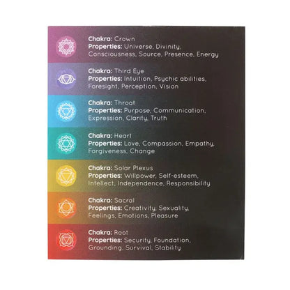 Chakra Energy Candles