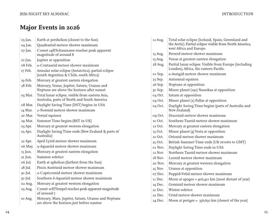 Night Sky Almanac - Stargazer's Guide to 2026