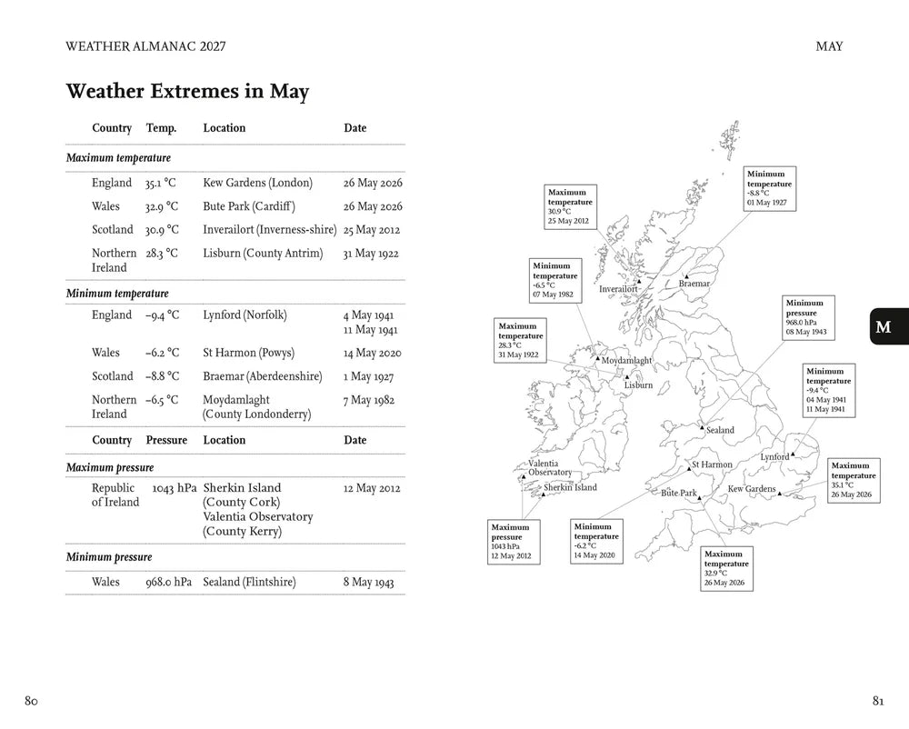 Weather Almanac - A Guide To 2027